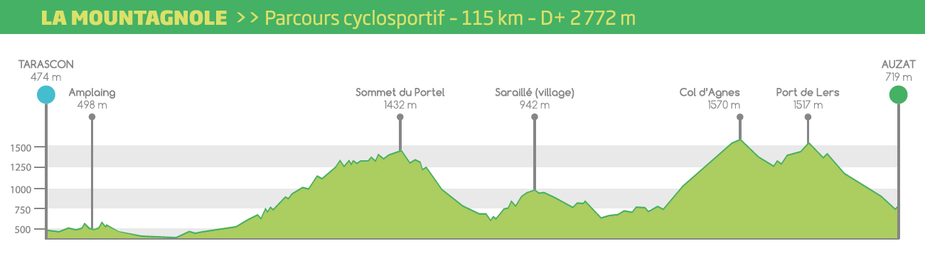 L'Ariégeoise 2015